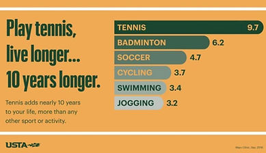 tennis adds 10 years data.jpg