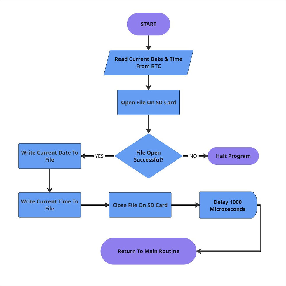 Flowchart (5).jpg
