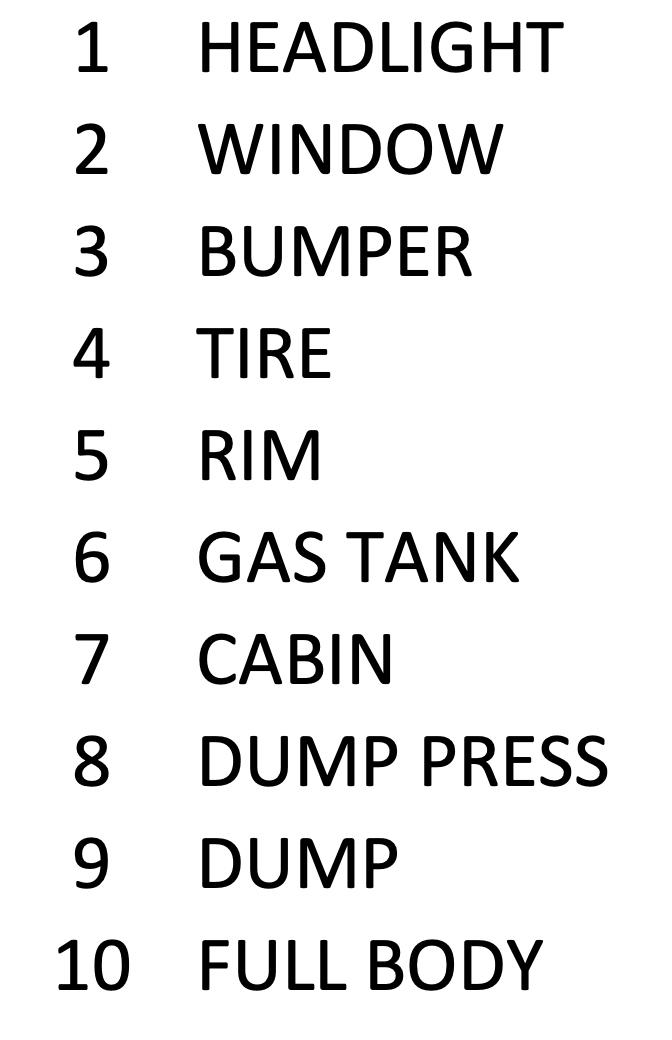 Thumbnail: Garbage Truck Cutter