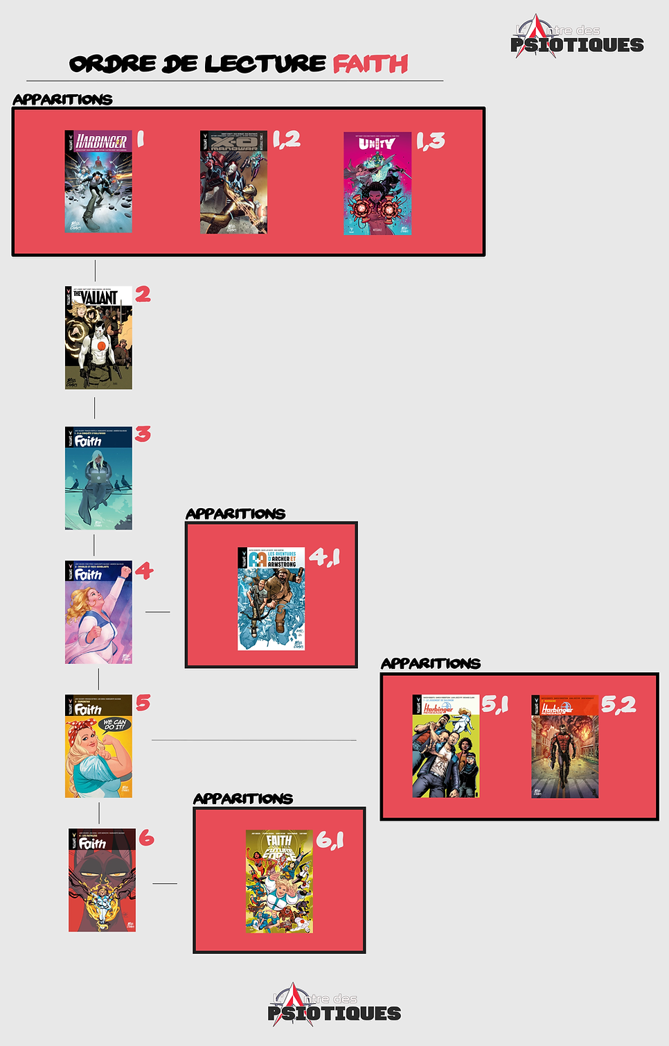 Guide Complétiste _ Faith (1) (1).png