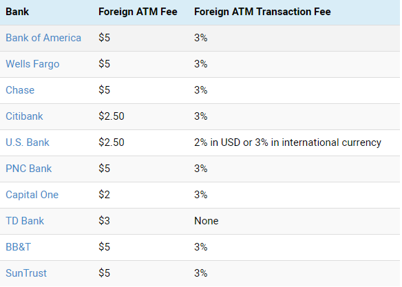 Banks And Currency Conversion In The U S Banks And Currency Conversion In The U S