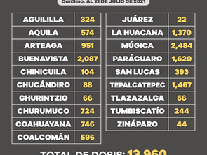 Han fallecido 603 personas de 40 a 49 años a causa de COVID-19