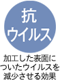抗ウイルス