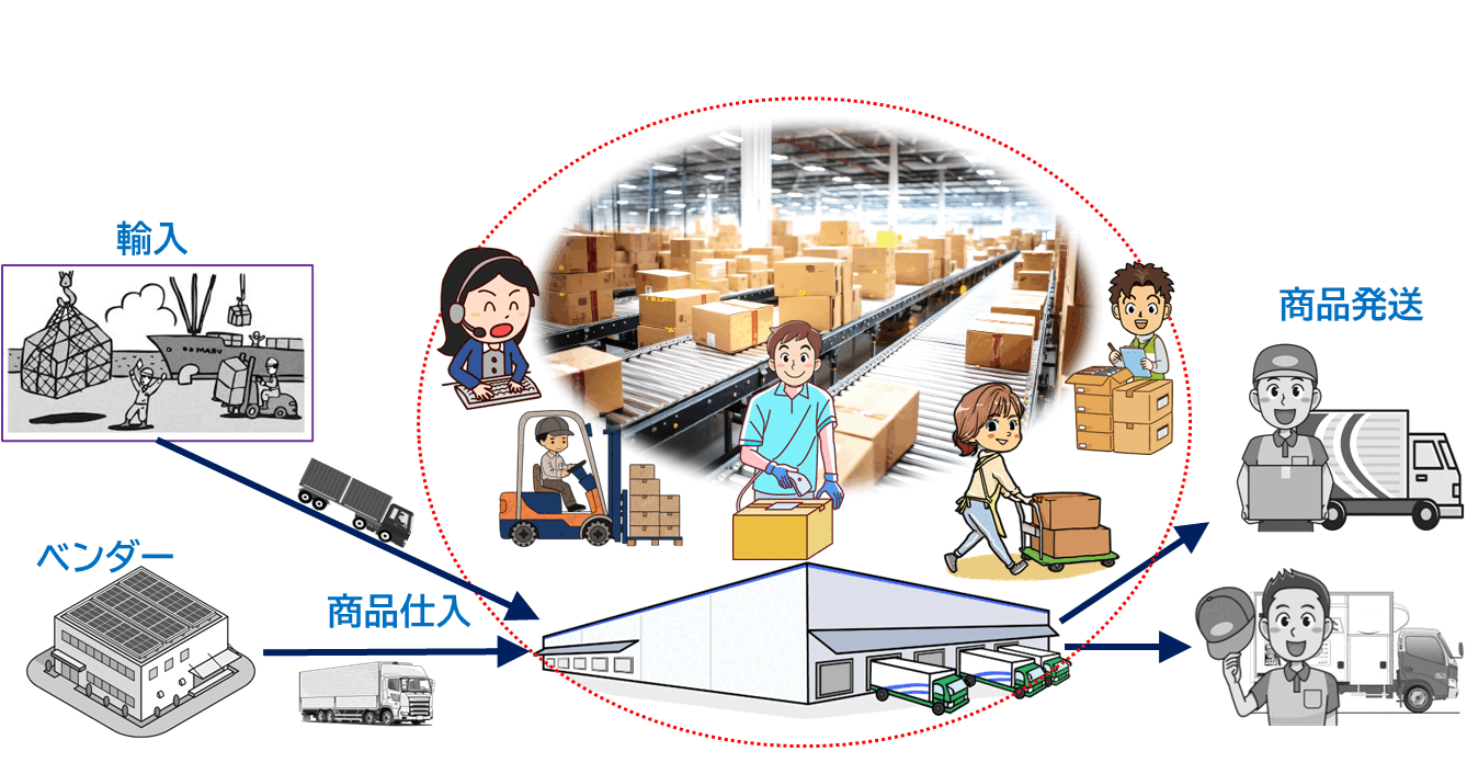 作業の流れイラスト