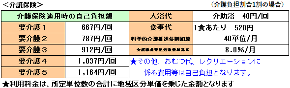 デイサービス利用料金s.gif