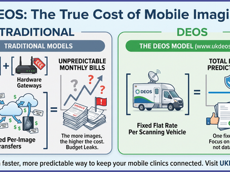 The True Cost of Mobile Imaging: Why Per-Image Charges and Hidden Gateways are Budget Killers
