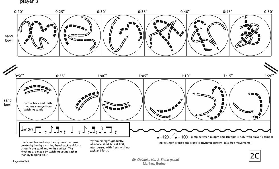Thumbnail: Six Ecoacoustic Quintets (2009)