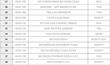 납품실적