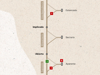 Construyendo un equipo potente de managers
