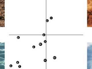 ¿Qué hacer delante de un equipo emocional? 