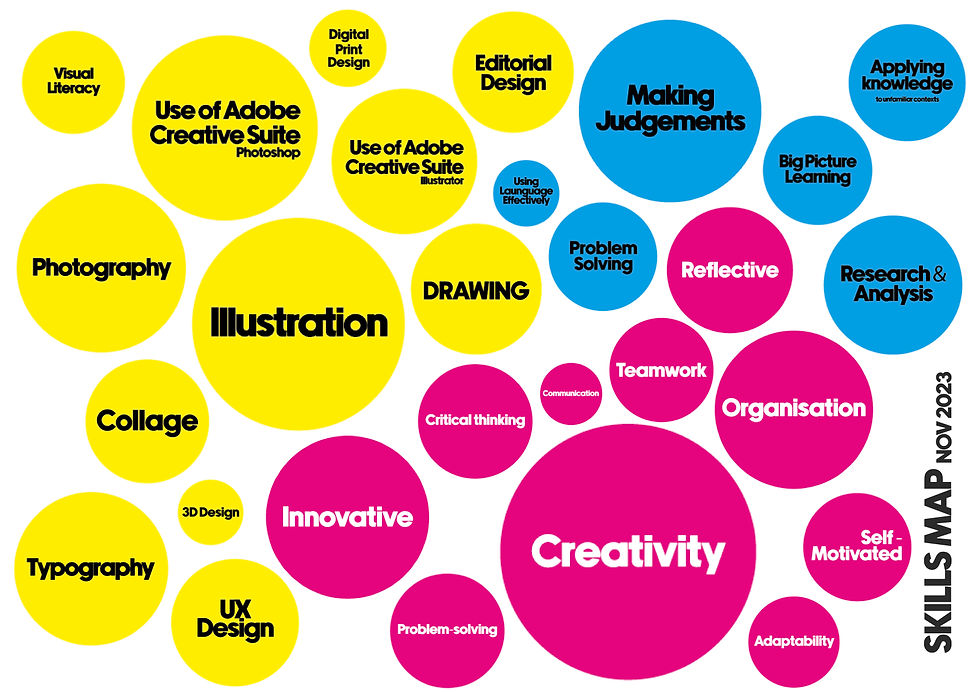 ‎Skills Map Pages Template.jpg.‎1.jpeg