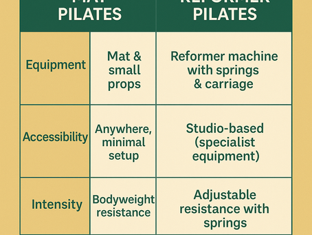 Mat Pilates vs Reformer Pilates – What’s the Difference and Which is Right for You?