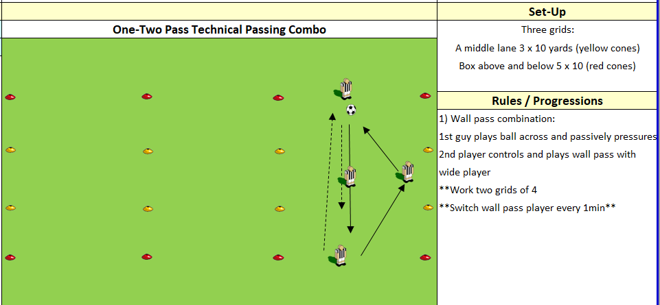 U9 Training Reflection (2.8.22)