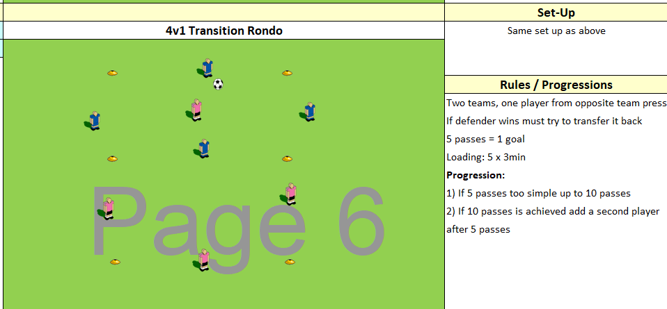 U9 Training Reflection (2.3.22)