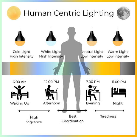 humancentriclighting