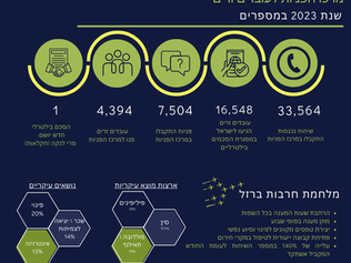 עלון הנתונים של מרכז הפניות לעובדים זרים לשנת 2023 – באוויר!