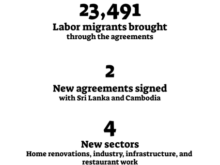 2025 Summary of CIMI’s Main Areas of Activity