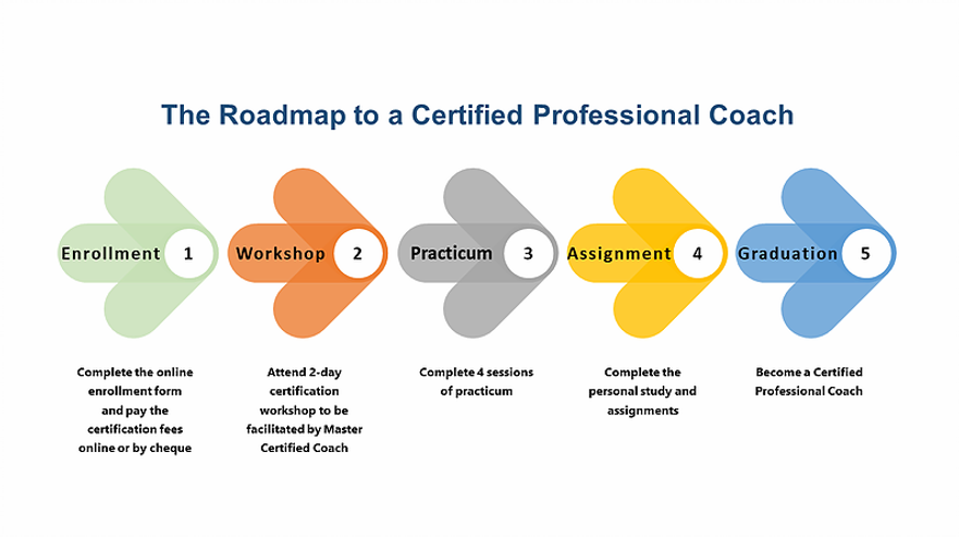 Roadmap to CPC.webp