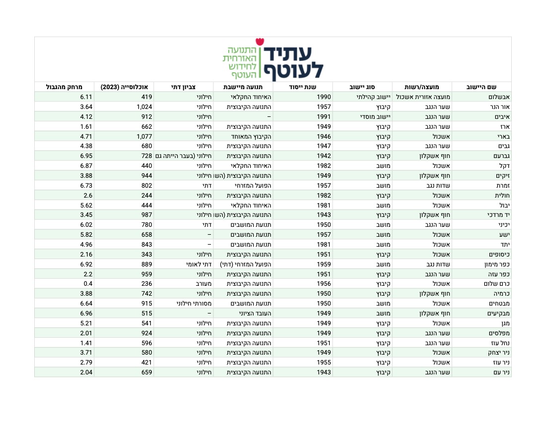 צילום מתוך פעילות התנועה, בהקשר לנושא הפרסום