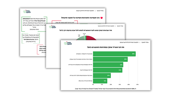 סקר הרכבת - מאי 2024