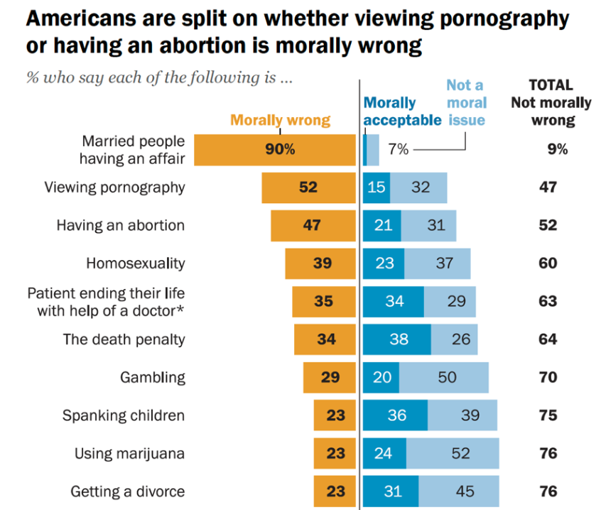 Popular Opinion and Moral Judgments