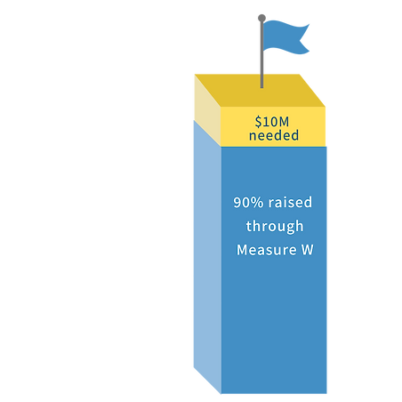 Copy of Capital Campaign (draft) (1).png