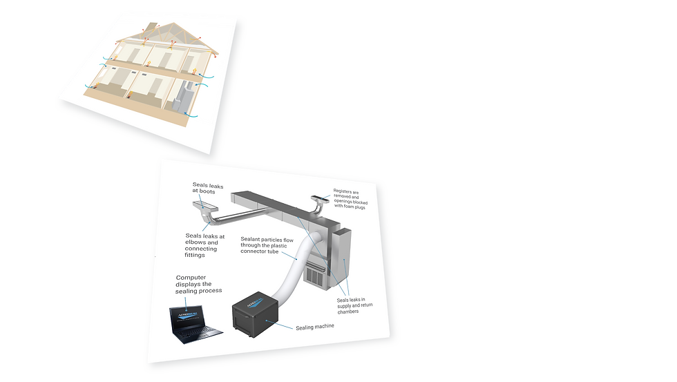 Home Snyder Heating And Air Conditioning Middletown