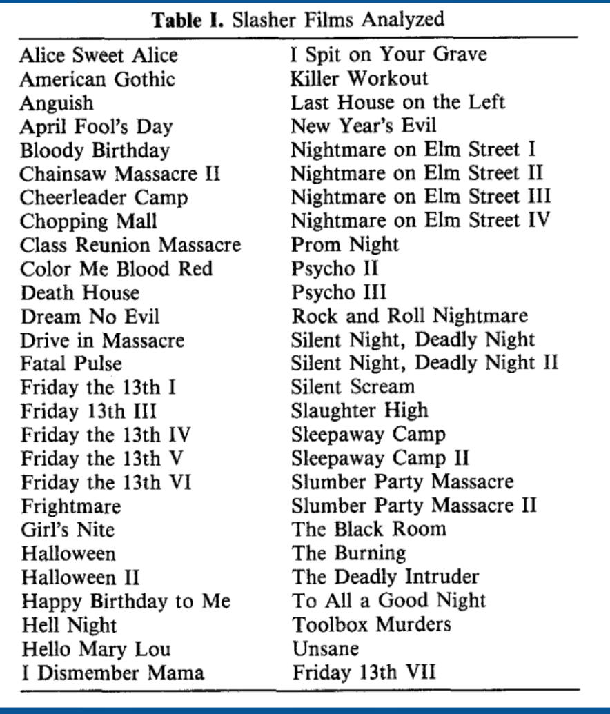 Table 1 Slasher Films Analyzed