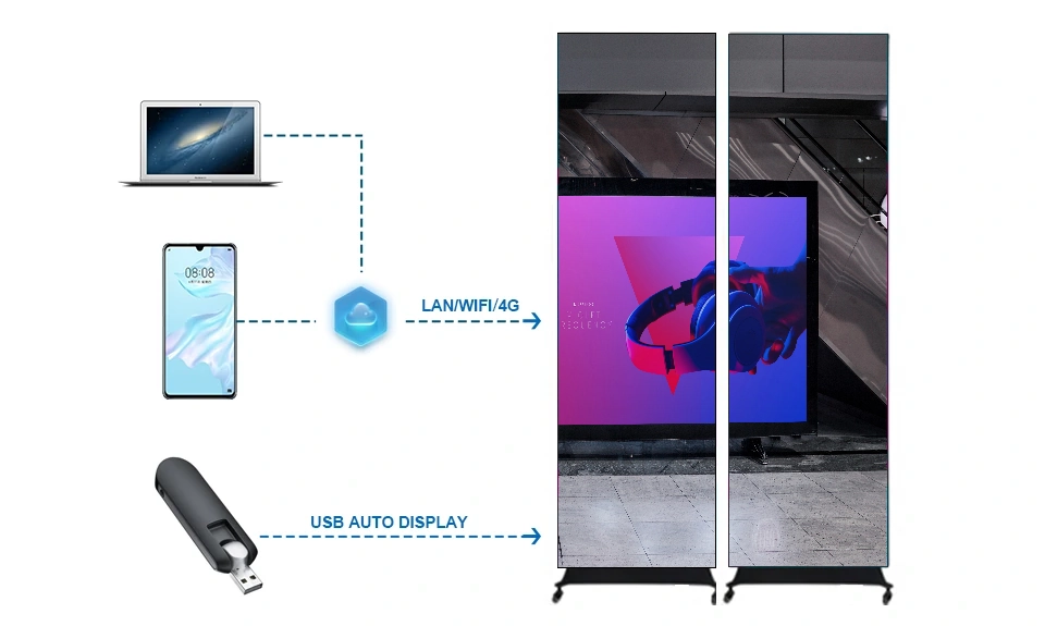 LED Videowall - Indoor Poster
