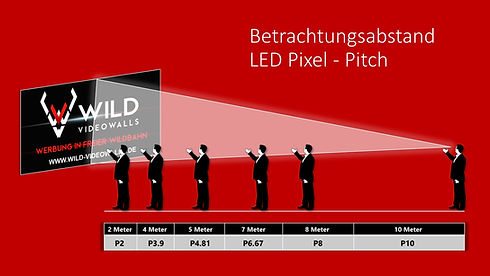 Betrachtungsabstand LED Videowall Pixel - Pitch Grafik