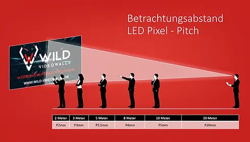 Betrachtungsabstand LED Videowall Pixel - Pitch Grafik