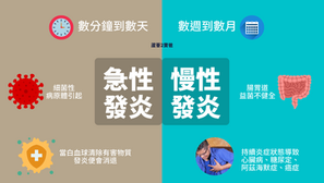 避免身體慢性發炎,要少吃這些食品!