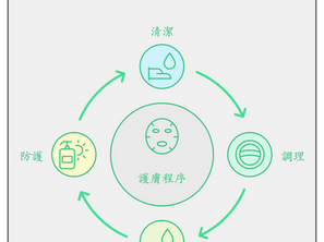 調整護膚程序,讓肌膚重現光彩——揭秘蘆薈的魔力