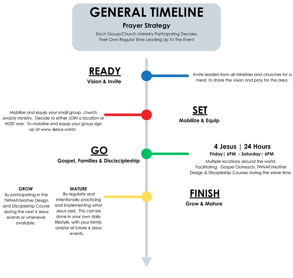 New 4 Jesus General Timeline.png