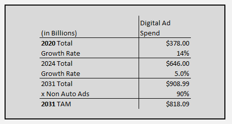 Cardlytics $CDLX valuations and intrinsic value