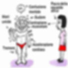 confusione mentale, ansia, tremori, paura, sudorazione, ansia sociale, paura di essere guardati