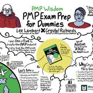 A Graphic Recording with a white background. On the top are two portraits, one of Lee Lambert son the left and another of Crystal Richards on the right. In the middle the title is PMP Wisdom, PMP Exams for Dummies. In the center of the page is the cover of the book PMP Exam Prep for Dummies, surrounded by text describing the book On the left side there is a drawing of a girl holding the PMP Exam Prep for Dummies book and she is reading it. In the lower right corner is a drawing of a globe that bleeds off the page and an airplane flying over Europe. In the right corner is a golden trophy with PMP written above it. The rest of the text describes the conversation Lee and Crystal had and are in drawn clouds to help break up the text. 