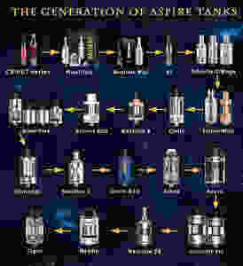 The evolution of Aspire vape tanks since 2013.