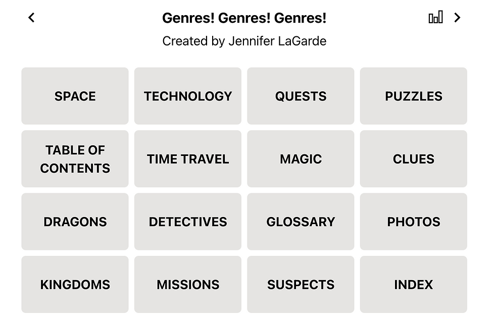 Screenshot of a Connections-style puzzle titled “Genres! Genres! Genres!” created by Jennifer LaGarde. A grid of 16 tiles includes terms such as space, technology, quests, puzzles, table of contents, time travel, magic, clues, dragons, detectives, glossary, photos, kingdoms, missions, suspects, and index.
