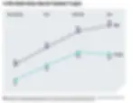 Graph showing agreement with "A wife should always obey her husband" by generation and gender. Male agreement rises from 13% to 31%; female, 6% to 18%.