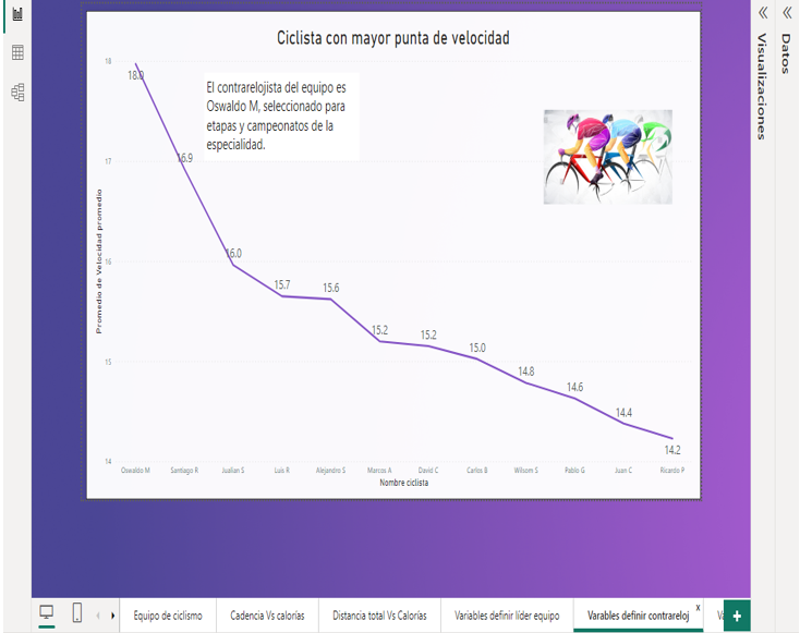 cliclismo mas veloz