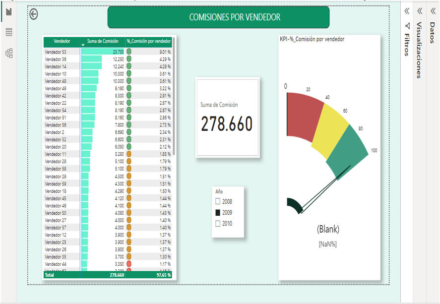 kpis comisiones vendedores
