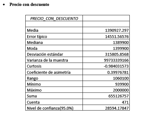 webscrap descuento