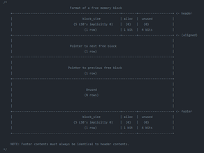 Dynamic Memory Allocator