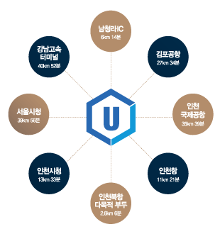 인천 북항 에이원 물류센터 입지