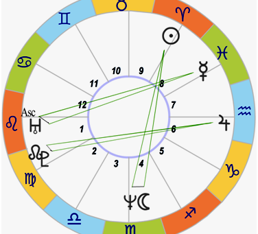 זוית 150 QUINCUNX