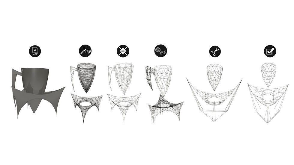 Development