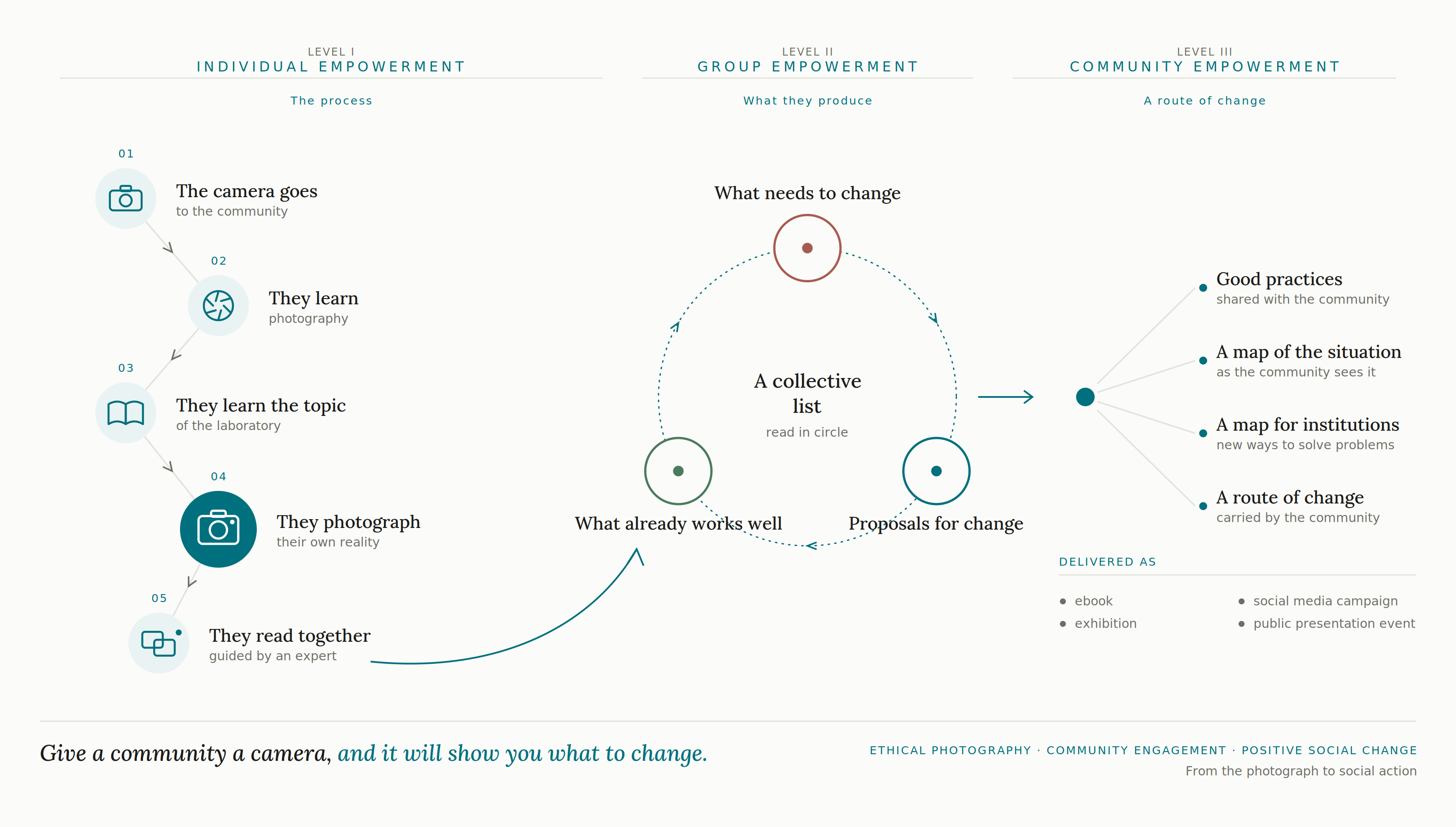 Photovoice_infographic_full.png