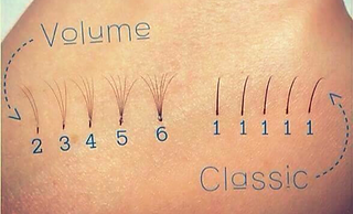 Classic lashes vs Volume lashes