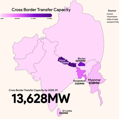 Cross Border Grid Interconnections